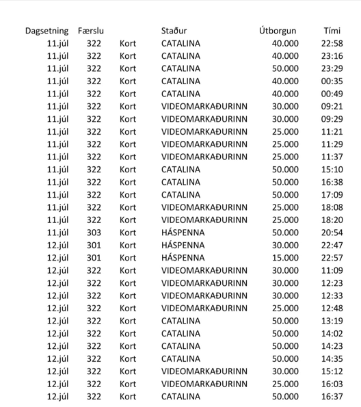 SVONA HAFÐI HÁSKÓLINN FÉ AF SJÚKUM MANNI Á TVEIMUR SÓLARHRINGUM