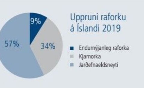 ÁMINNING RÚNARS